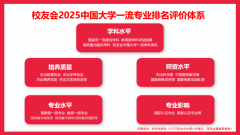 工术大学（5★