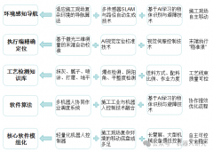 平易近工总数正在过去两年中削减了近980万